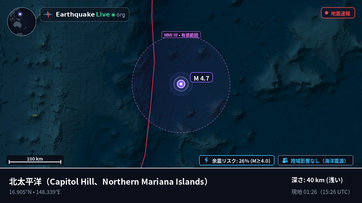 北太平洋 (Northern Mariana Islands)