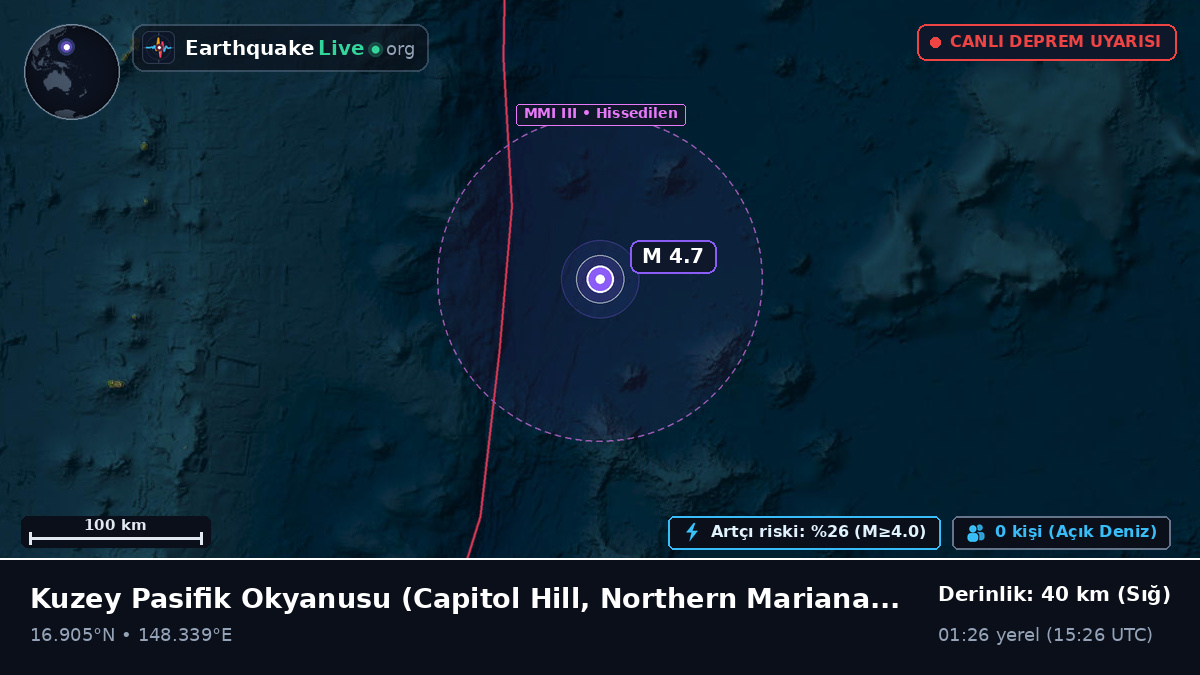 Kuzey Pasifik Okyanusu (Northern Mariana Islands)
