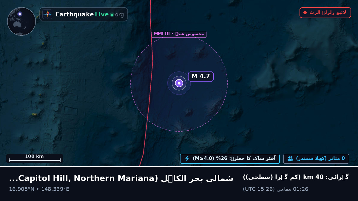 شمالی بحر الکاہل (Northern Mariana Islands)