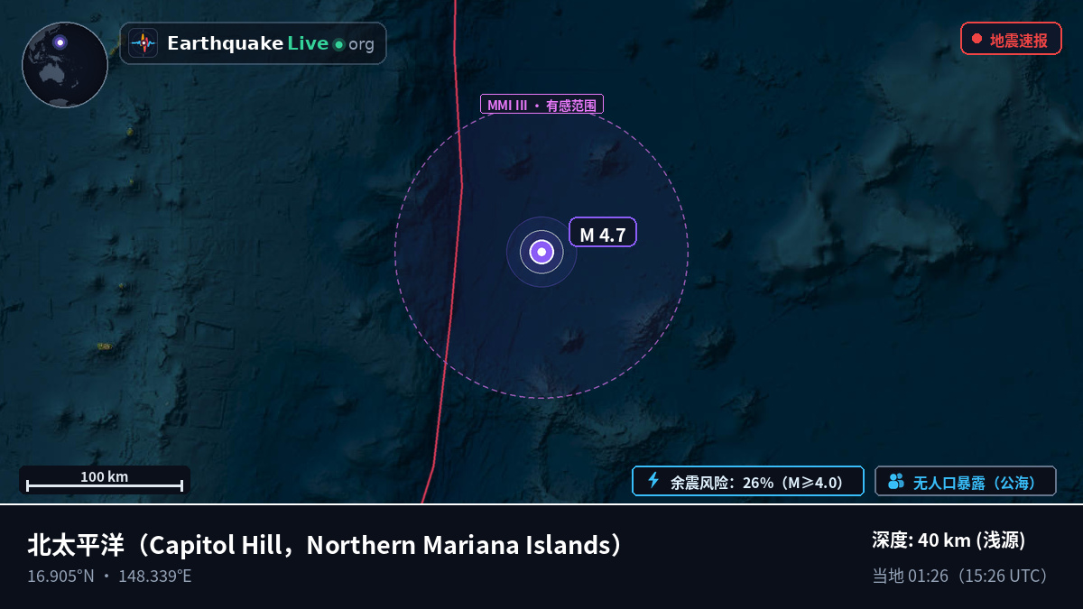 北太平洋 (Northern Mariana Islands)