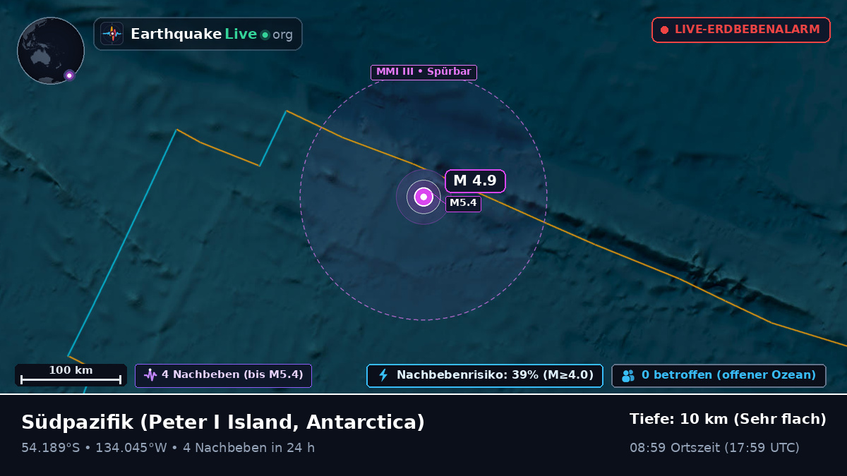 Südpazifik (Antarctica)