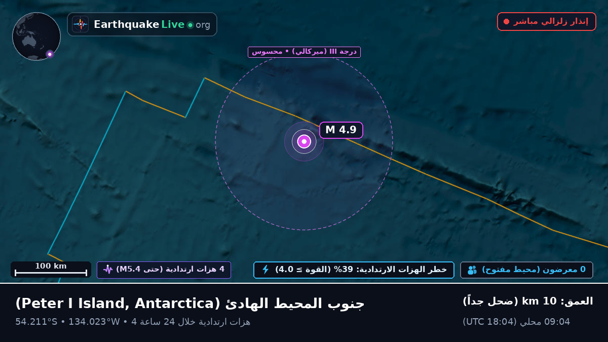 جنوب المحيط الهادئ (Antarctica)