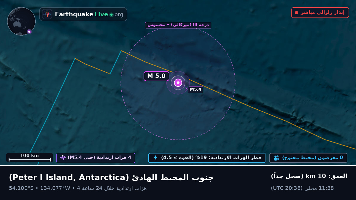 جنوب المحيط الهادئ (Antarctica)