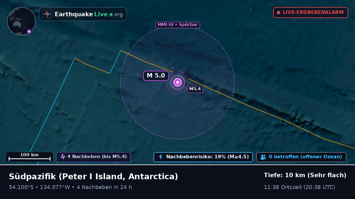 Südpazifik (Antarctica)