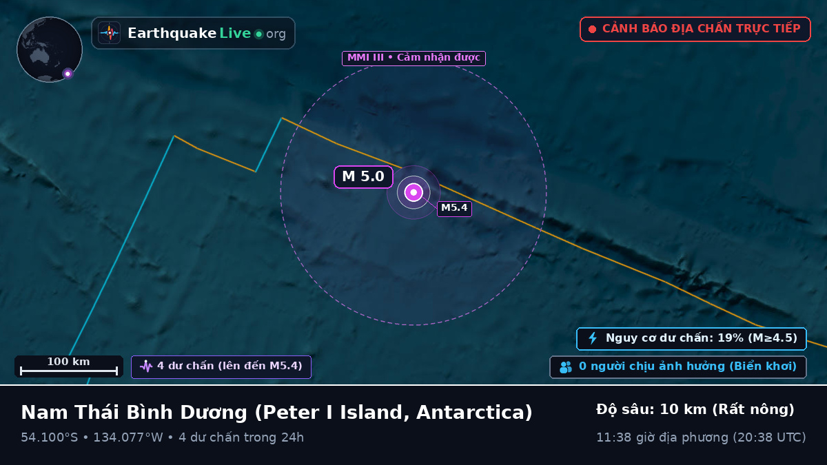 Nam Thái Bình Dương (Antarctica)