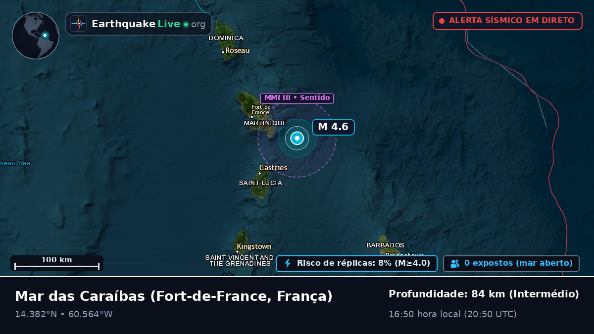 Mar das Caraíbas (França)