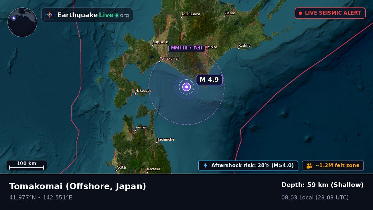 Off the coast of Tomakomai, Japan