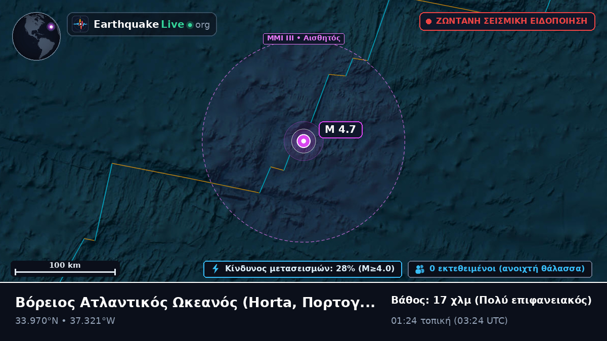 Βόρειος Ατλαντικός Ωκεανός (Πορτογαλία)