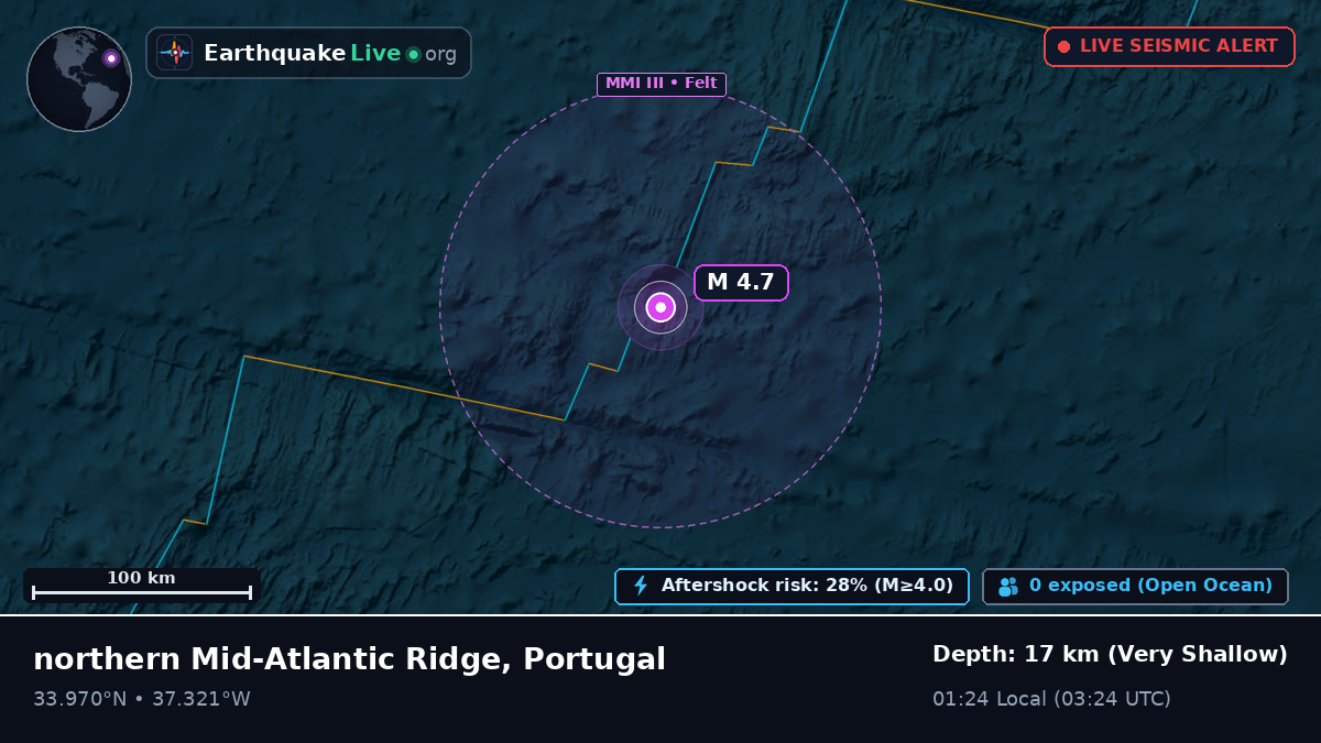 North Atlantic Ocean (Portugal)