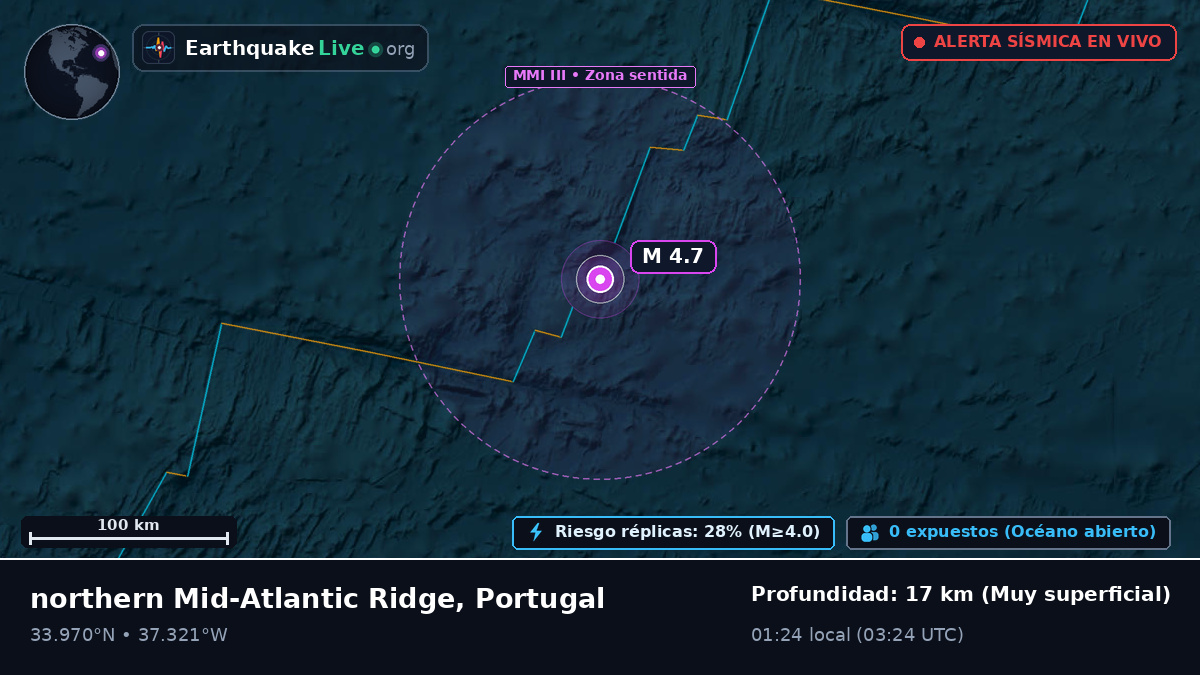 Océano Atlántico Norte (Portugal)