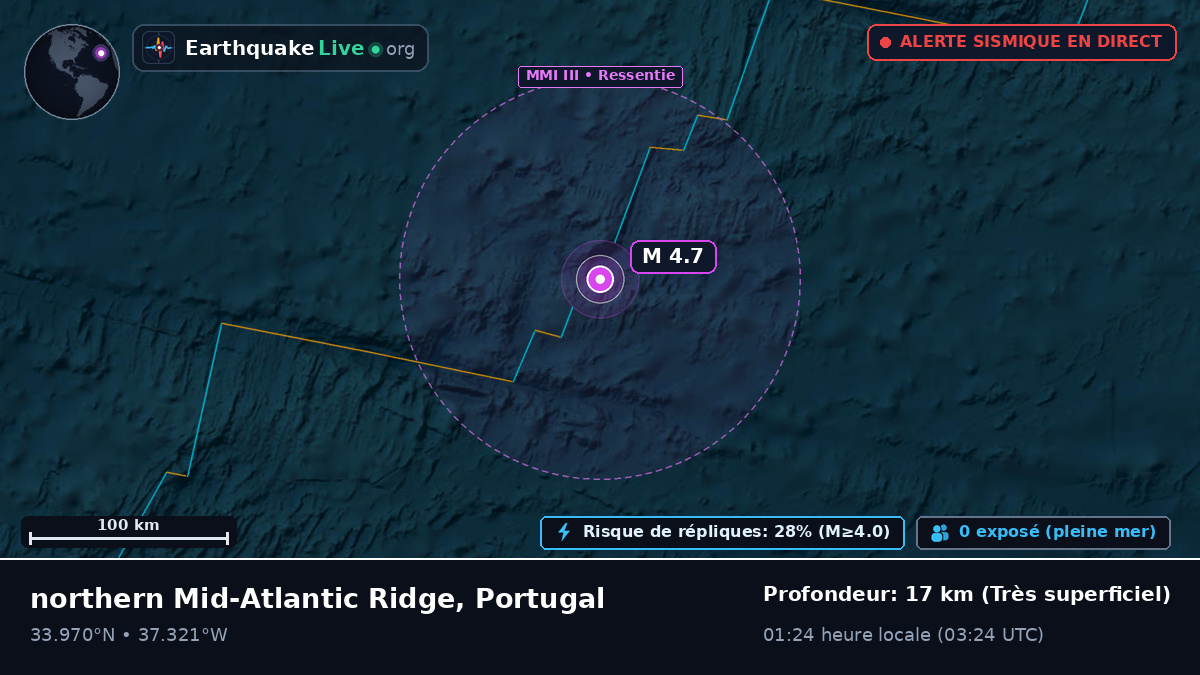Océan Atlantique Nord (Portugal)