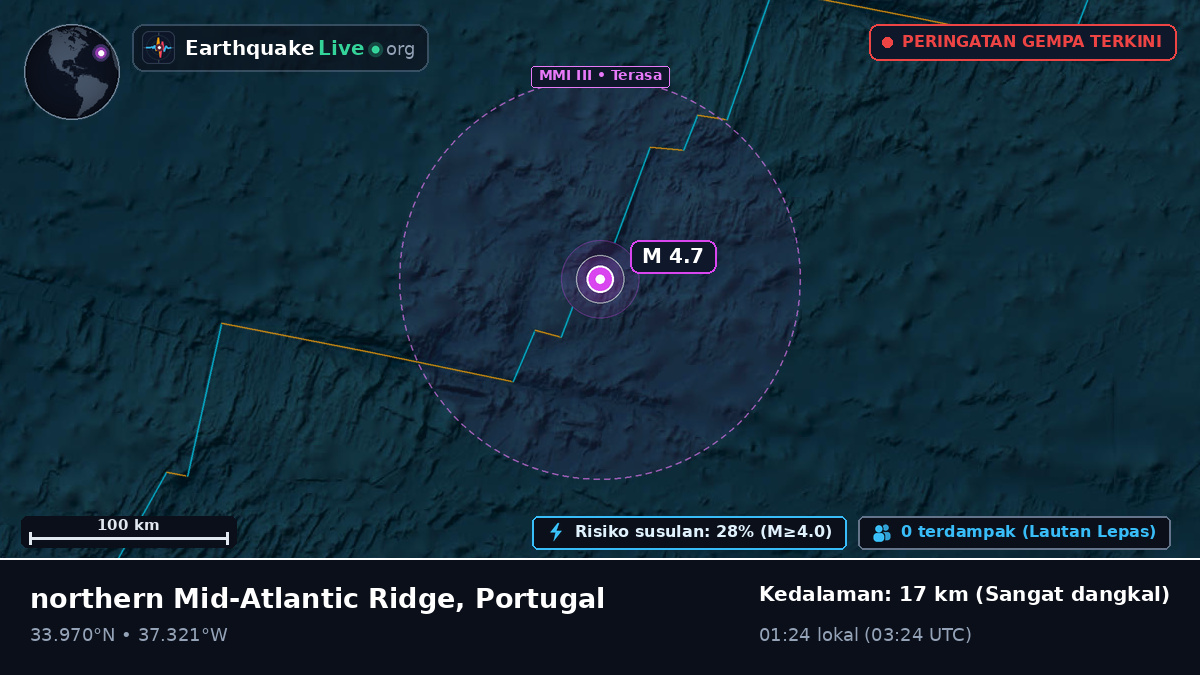 Samudra Atlantik Utara (Portugal)