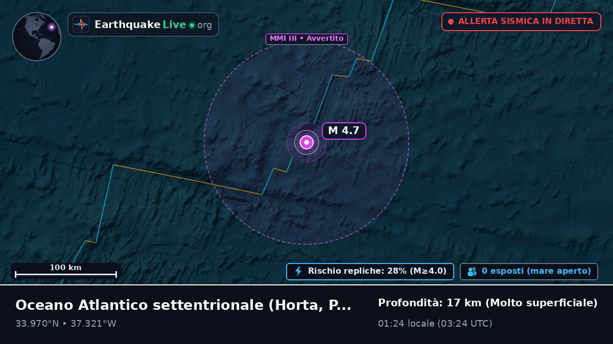 Oceano Atlantico settentrionale (Portogallo)