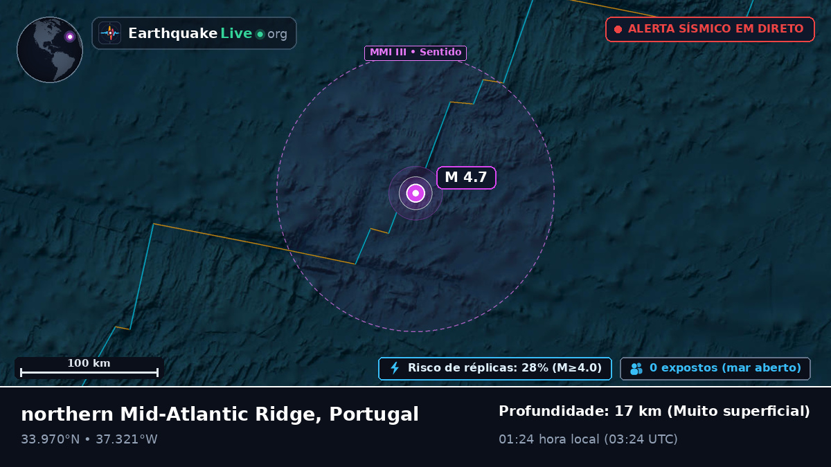 Oceano Atlântico Norte (Portugal)
