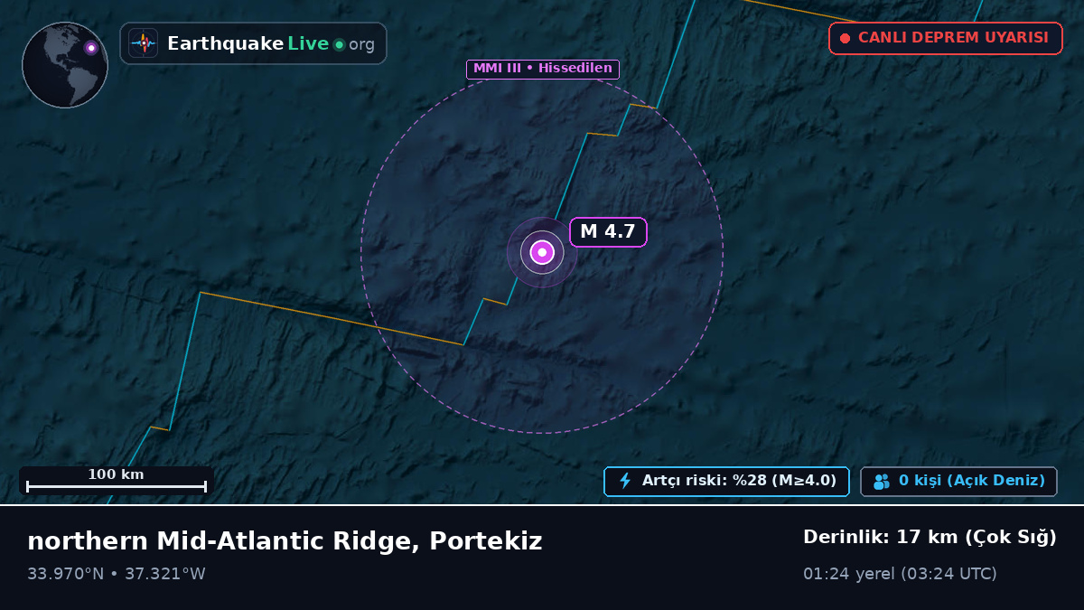 Kuzey Atlantik Okyanusu (Portekiz)