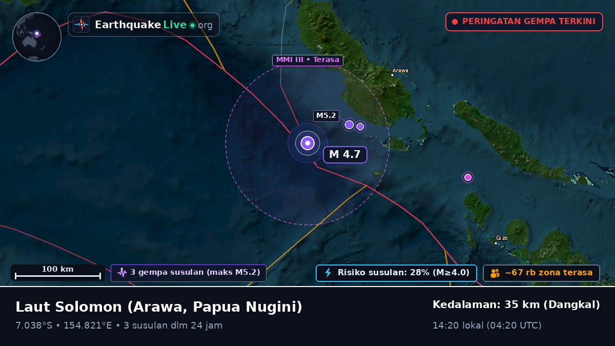 Laut Solomon (Papua Nugini)