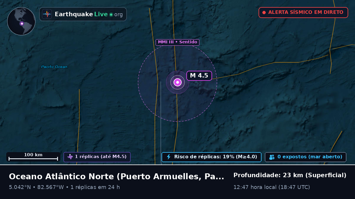 Oceano Atlântico Norte (Panamá)
