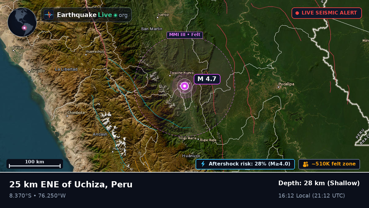San Martín, Peru