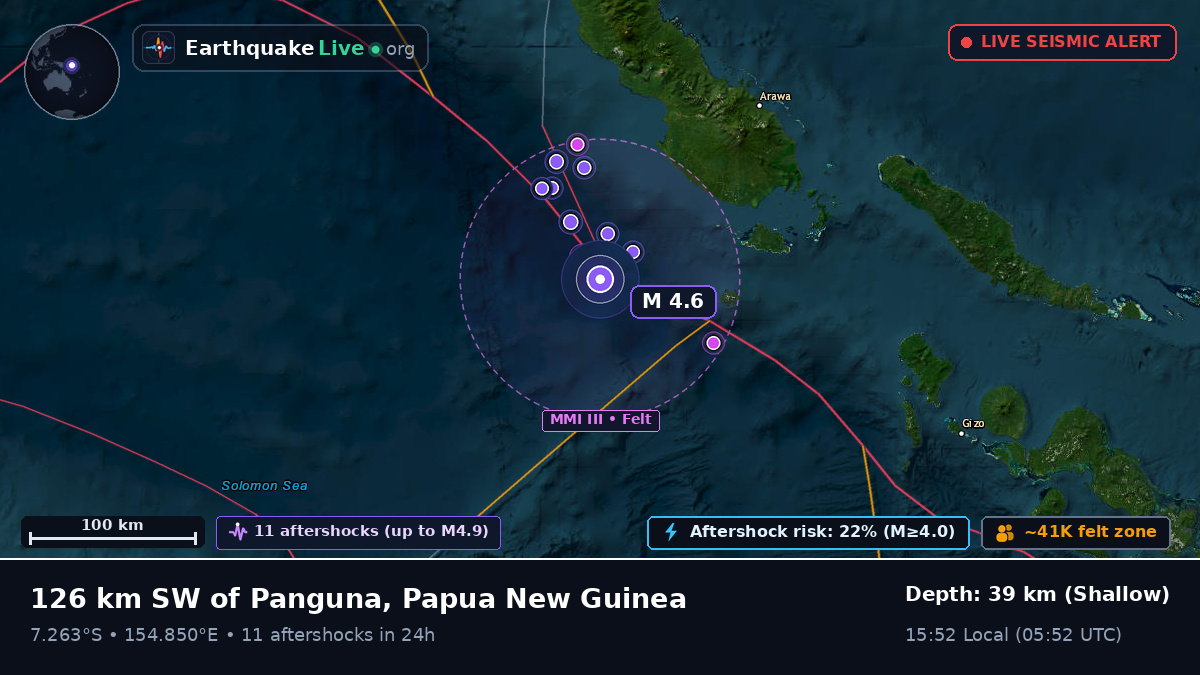 Solomon Sea (Papua New Guinea)