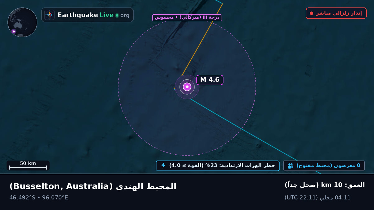 المحيط الهندي (Australia)
