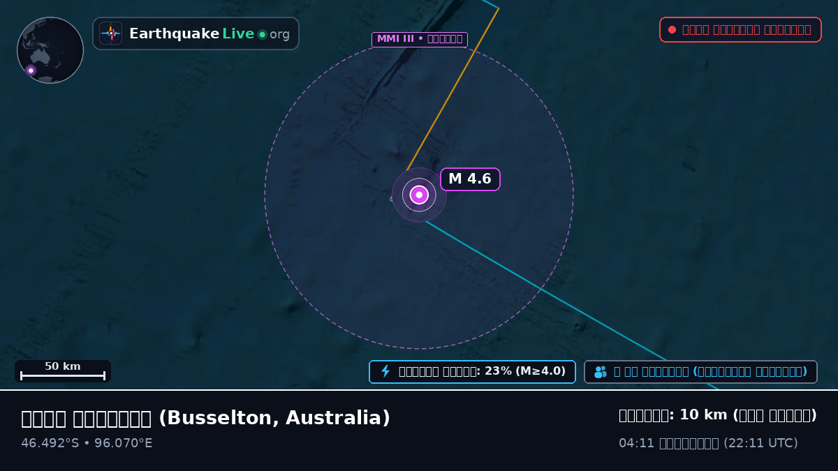 ভারত মহাসাগর (Australia)
