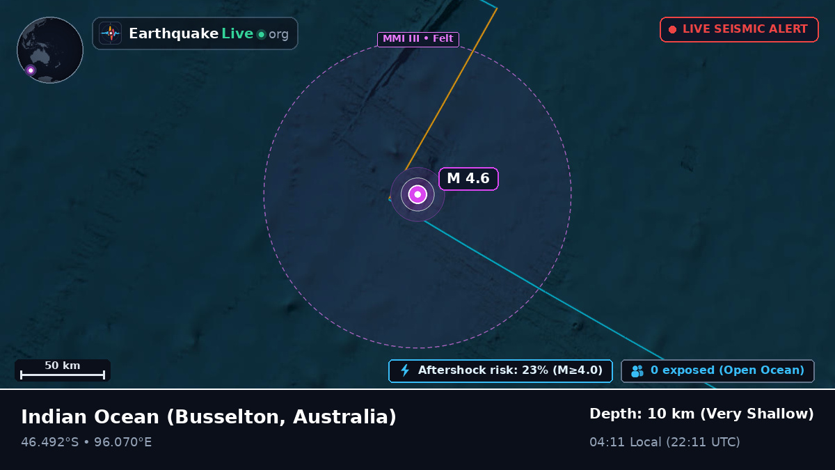 Indian Ocean (Australia)
