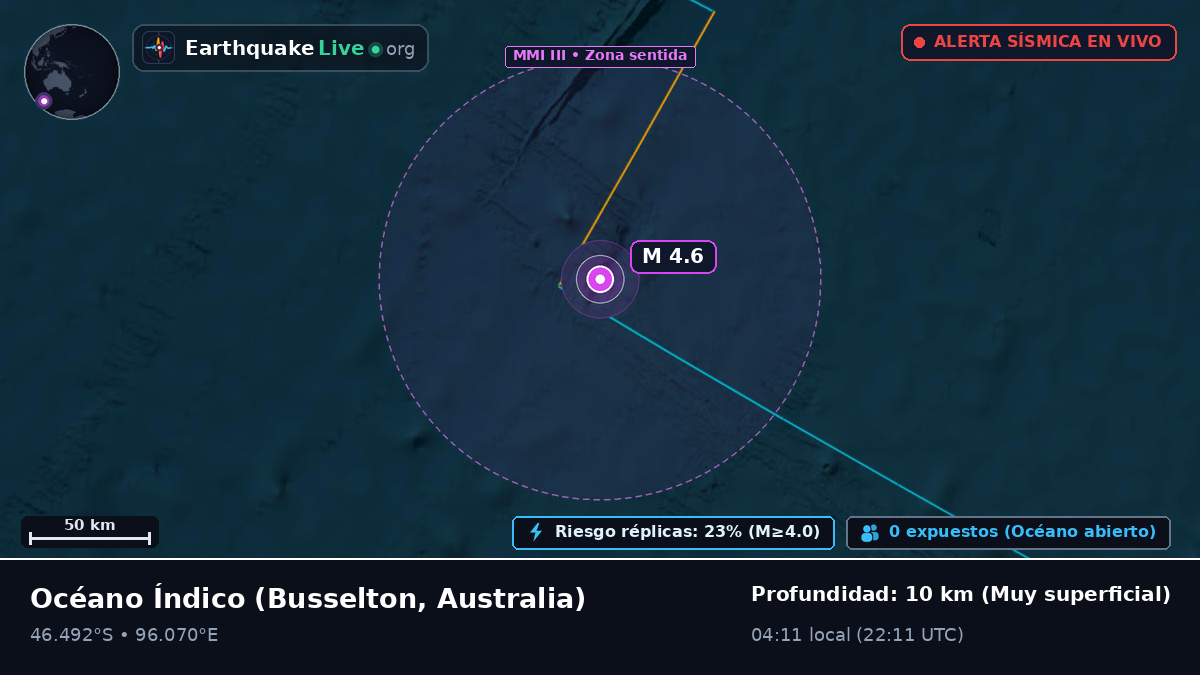 Océano Índico (Australia)