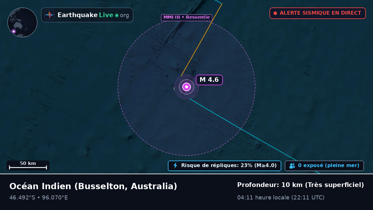 Océan Indien (Australia)