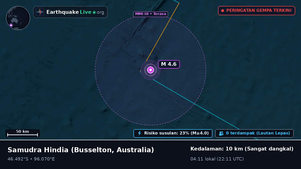 Samudra Hindia (Australia)