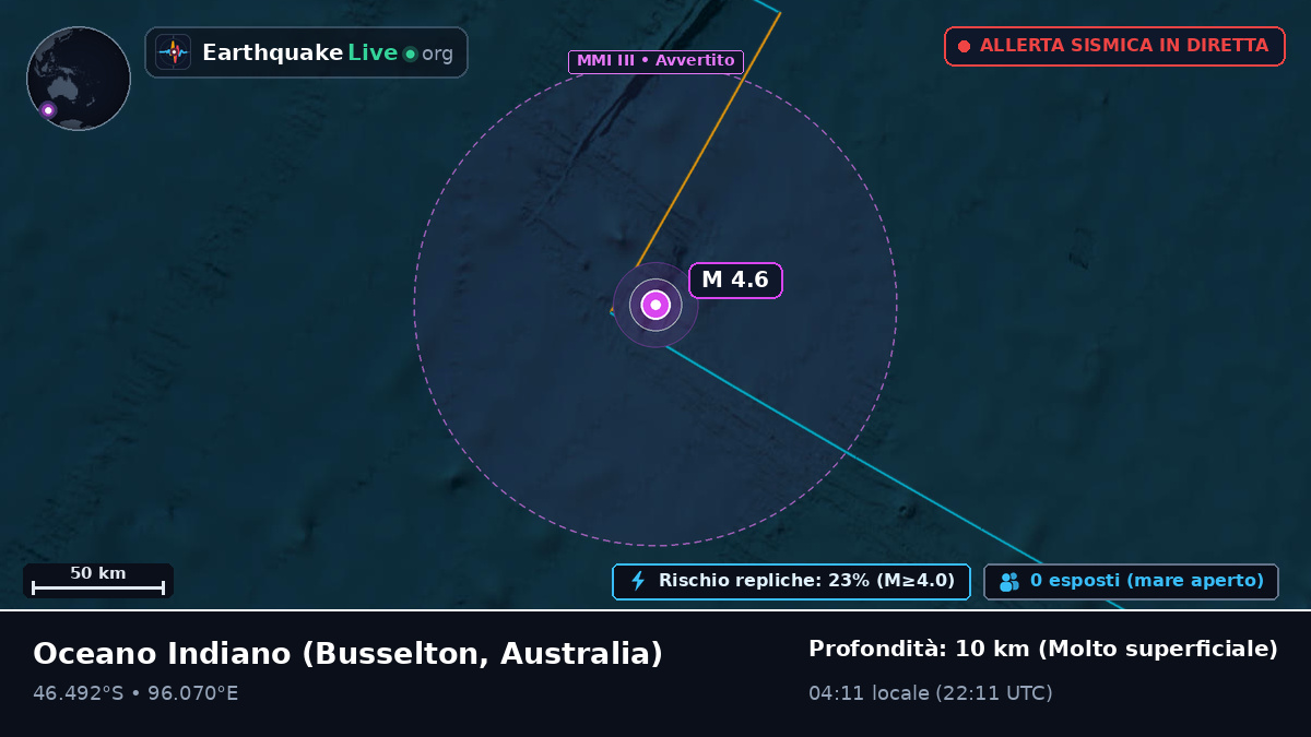 Oceano Indiano (Australia)