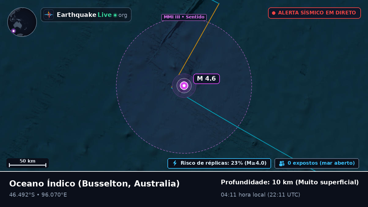 Oceano Índico (Australia)