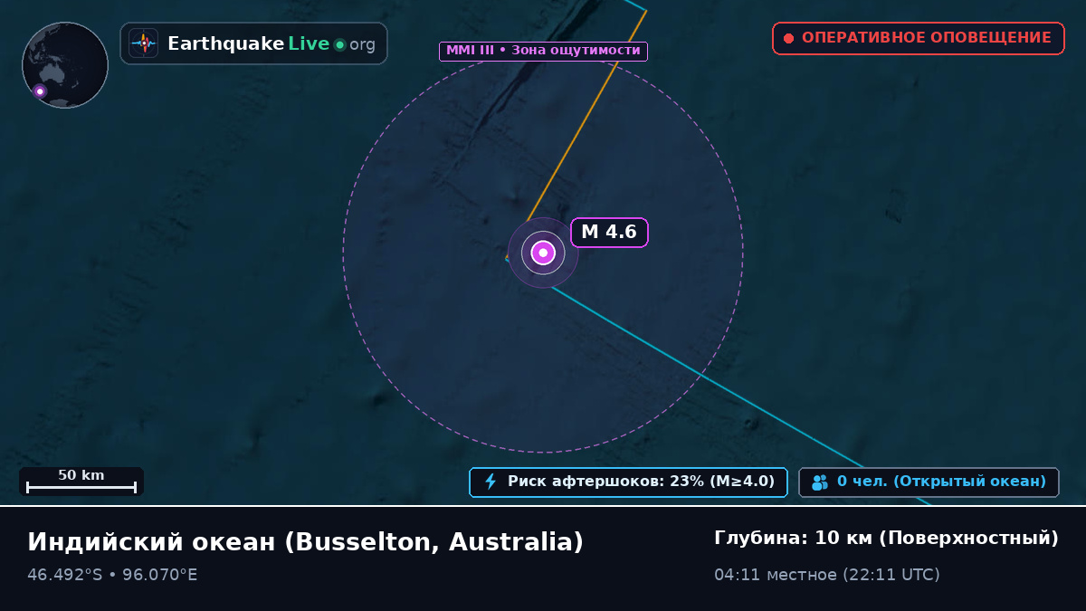 Индийский океан (Australia)