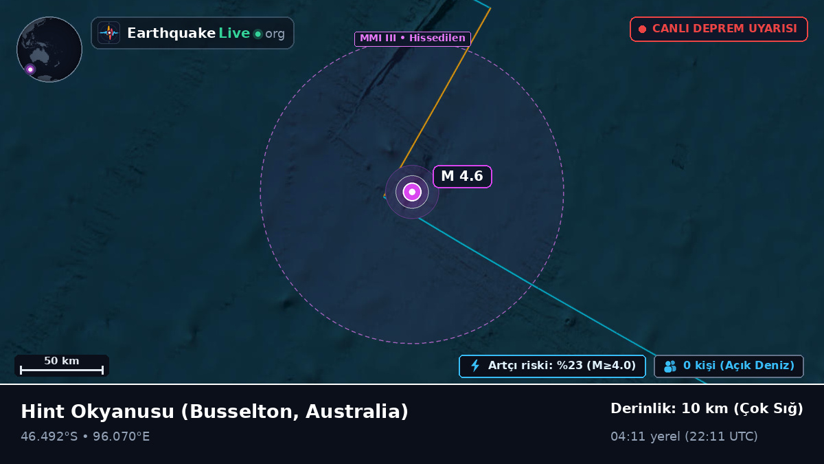 Hint Okyanusu (Australia)