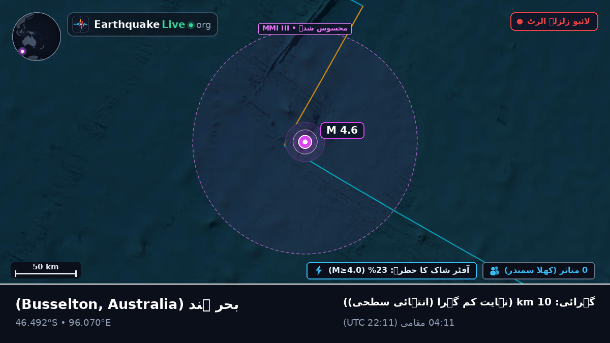 بحر ہند (Australia)