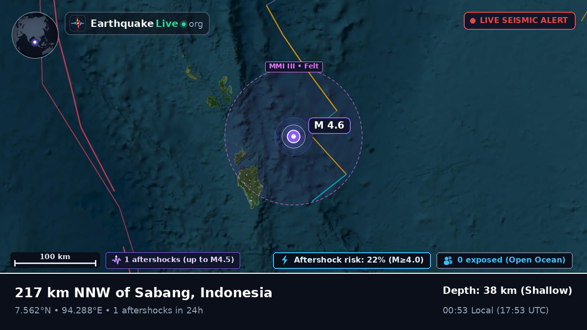 Indian Ocean (Indonesia)