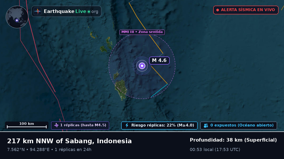 Océano Índico (Indonesia)