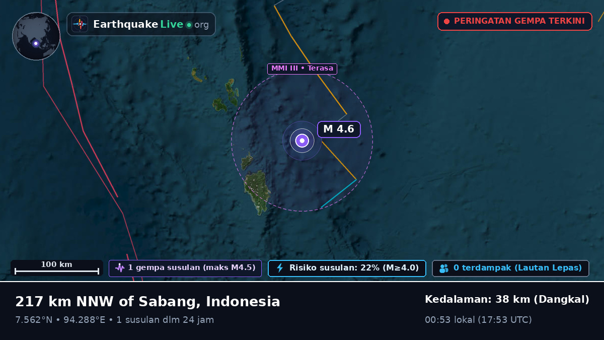 Samudra Hindia (Indonesia)