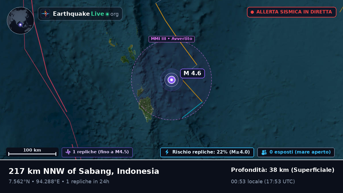 Oceano Indiano (Indonesia)