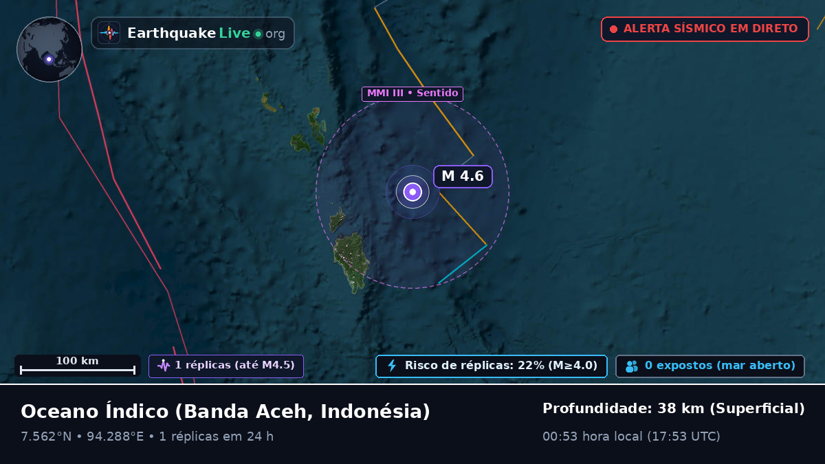 Oceano Índico (Indonésia)