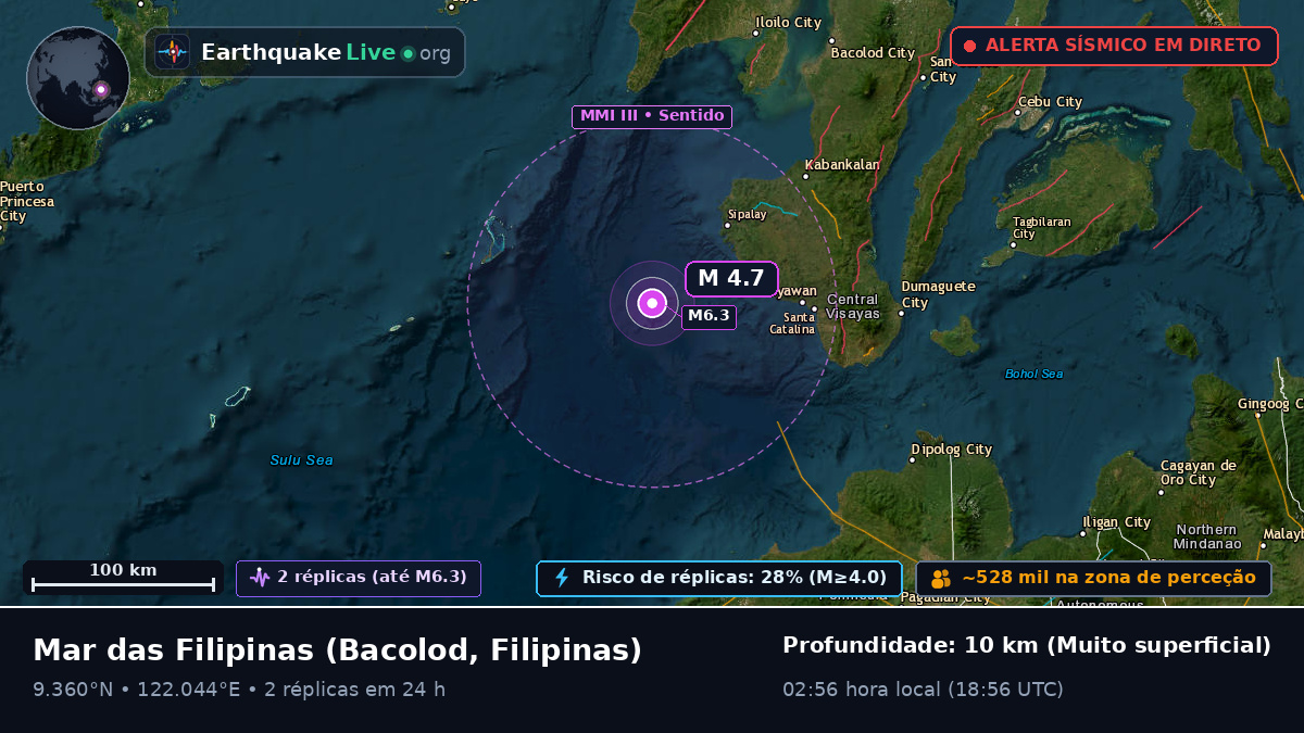 Mar das Filipinas (Filipinas)