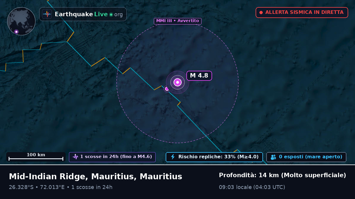 Oceano Indiano (Mauritius)