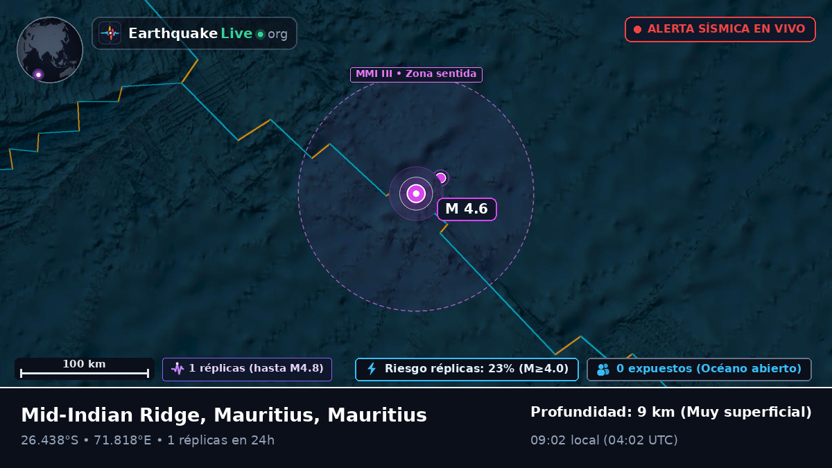 Océano Índico (Mauritius)
