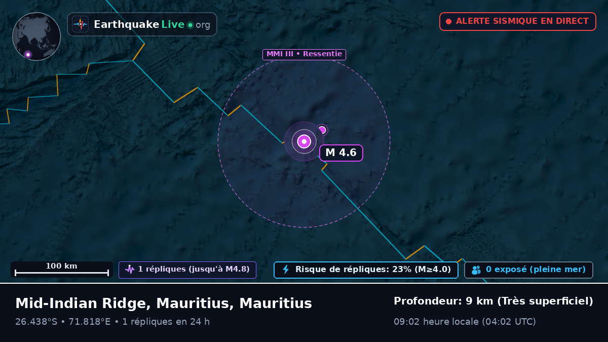Océan Indien (Mauritius)