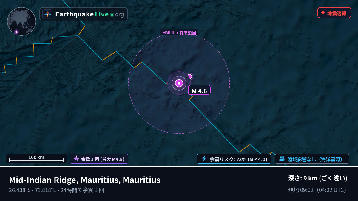 インド洋 (Mauritius)