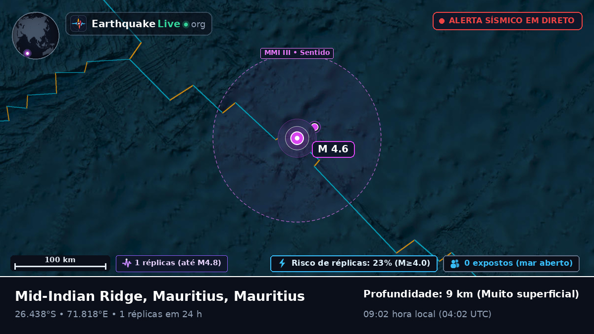 Oceano Índico (Mauritius)