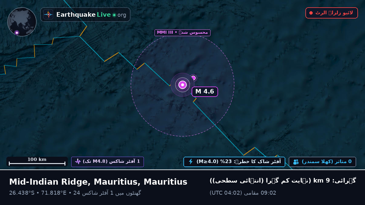 بحر ہند (Mauritius)