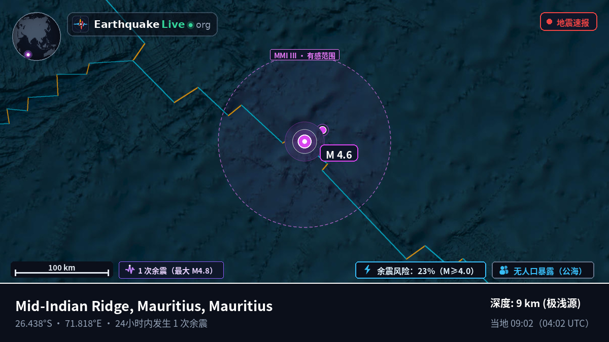 印度洋 (Mauritius)