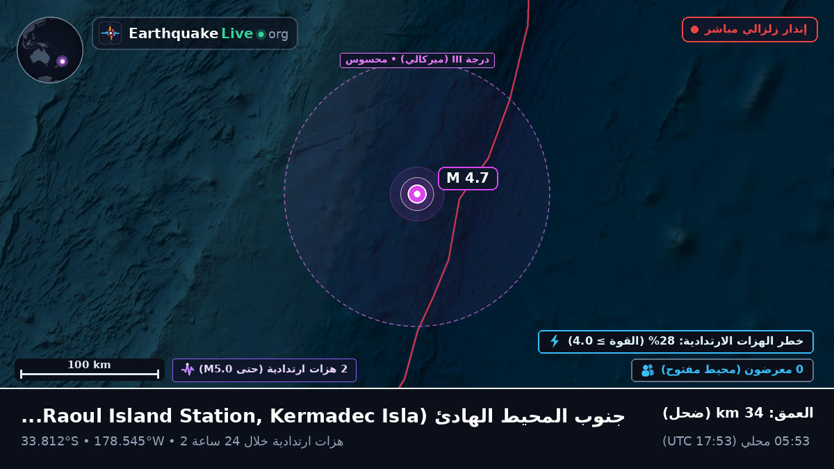 جنوب المحيط الهادئ (Kermadec Islands)