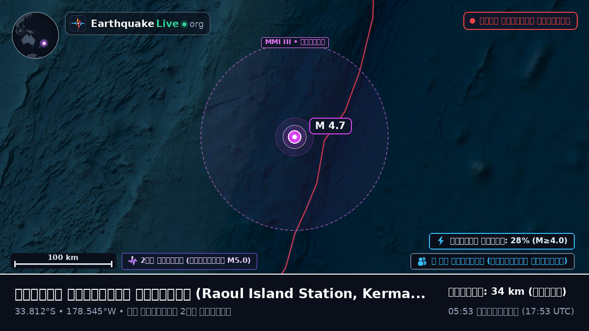 দক্ষিণ প্রশান্ত মহাসাগর (Kermadec Islands)