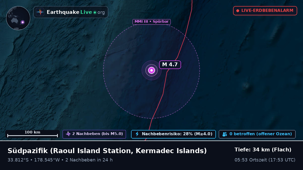 Südpazifik (Kermadec Islands)